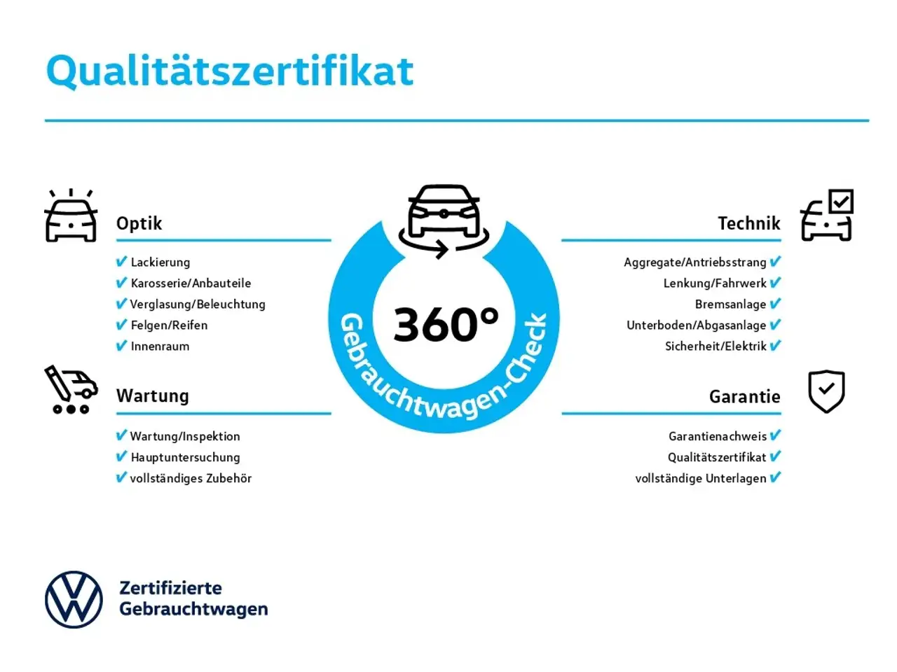 Volkswagen ID.4 Pro Performance NAVI LED PDC AUT